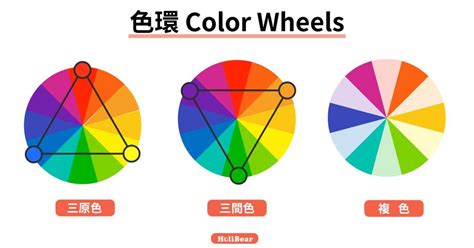 色彩學配色原則|配色設計學: 從理論到應用, 零基礎的入門指南 